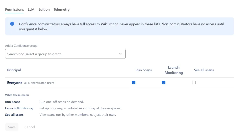 The Permissions tab in WikiFix Admin: a note that Confluence administrators always have full access, a group picker, and a grid granting Run Scans, Launch Monitoring and See all scans — with "Everyone (all authenticated users)" granted the first two.