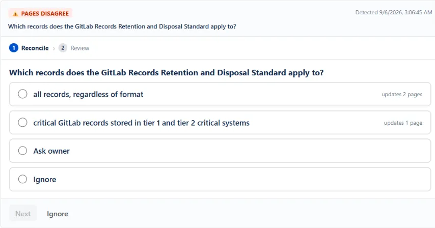 WikiFix finding: "Which records does the GitLab Records Retention and Disposal Standard apply to?" – one page says "critical GitLab records stored in tier 1 and tier 2 critical systems", one page says "all records, regardless of format". Options to pick an answer, ask the page owner, or ignore.