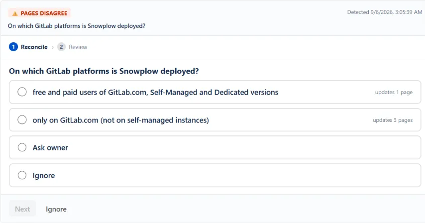 WikiFix finding: "On which GitLab platforms is Snowplow deployed?" – one page says "free and paid users of GitLab.com, Self-Managed and Dedicated versions", one page says "only on GitLab.com (not on self-managed instances)". Options to pick an answer, ask the page owner, or ignore.