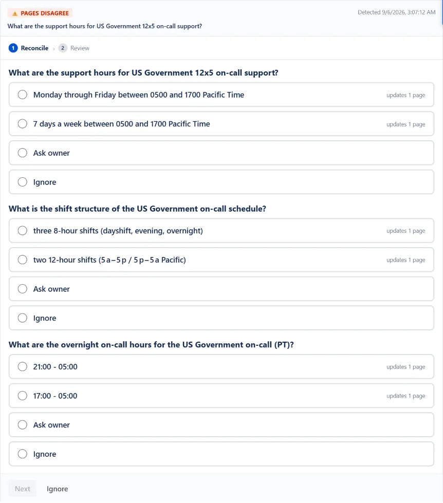 WikiFix finding: "What is the shift structure of the US Government on-call schedule?" – one page says "three 8‑hour shifts (dayshift, evening, overnight)", one page says "two 12‑hour shifts (5 a – 5 p / 5 p – 5 a Pacific)". Options to pick an answer, ask the page owner, or ignore.
