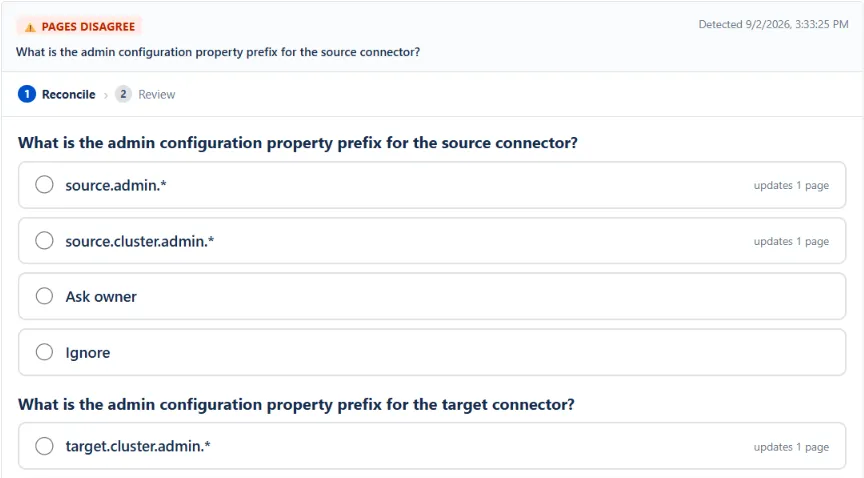 WikiFix finding: "What is the admin configuration property prefix for the source connector?" – one page says "source.admin.*", one page says "source.cluster.admin.*". Options to pick an answer, ask the page owner, or ignore.