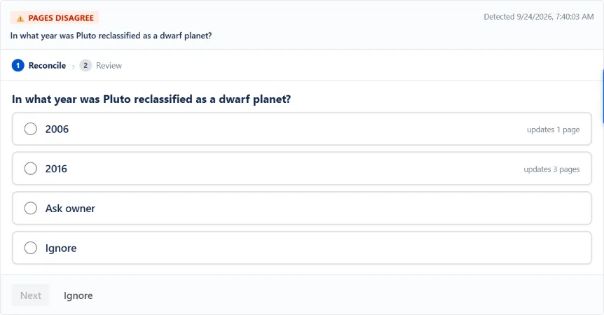 WikiFix finding: "In what year was Pluto reclassified as a dwarf planet?" – one page says "2006", one page says "2016". Options to pick an answer, ask the page owner, or ignore.