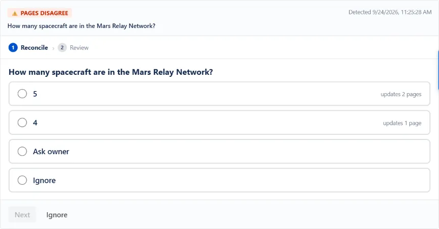 WikiFix finding: "How many spacecraft are in the Mars Relay Network?" – one page says "Five", one page says "Four". Options to pick an answer, ask the page owner, or ignore.