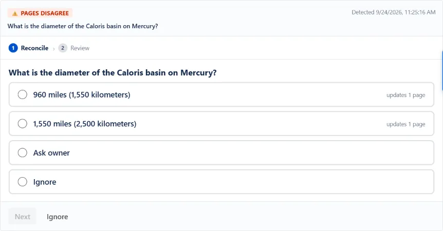 WikiFix finding: "What is the diameter of the Caloris basin on Mercury?" – one page says "960 miles (1,550 kilometers)", one page says "1,550 miles (2,500 kilometers)". Options to pick an answer, ask the page owner, or ignore.