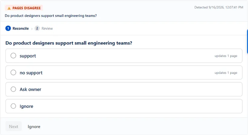 WikiFix finding: "Do product designers support small engineering teams?" – one page says "Yes", one page says "No". Options to pick an answer, ask the page owner, or ignore.