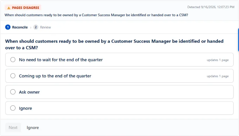 WikiFix finding: "When should customers ready to be owned by a Customer Success Manager be identified or handed over to a CSM?" – one page says "No need to wait for the end of the quarter", one page says "Coming up to the end of the quarter". Options to pick an answer, ask the page owner, or ignore.