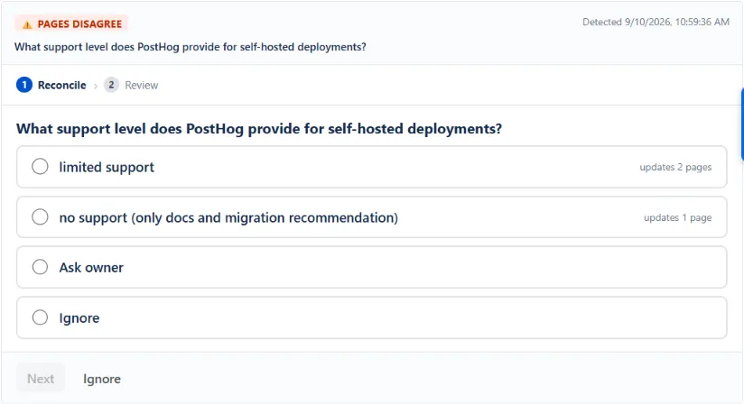 WikiFix finding: "What support level does PostHog provide for self-hosted deployments?" – one page says "Limited support", one page says "No support, only docs and a migration recommendation". Options to pick an answer, ask the page owner, or ignore.