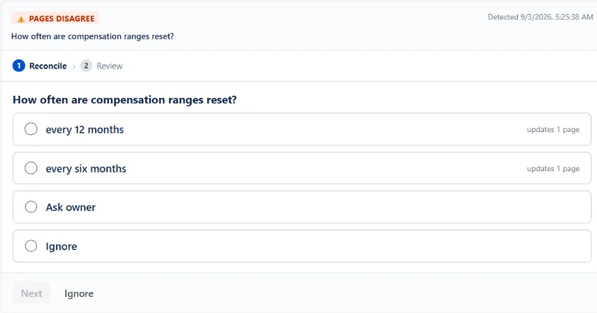WikiFix finding: "How often are compensation ranges reset?" – one page says "every six months", one page says "every 12 months". Options to pick an answer, ask the page owner, or ignore.