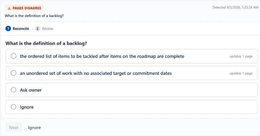 WikiFix finding: "What is the definition of a backlog?" – one page says "an unordered set of work with no associated target or commitment dates", one page says "the ordered list of items to be tackled after items on the roadmap are complete". Options to pick an answer, ask the page owner, or ignore.