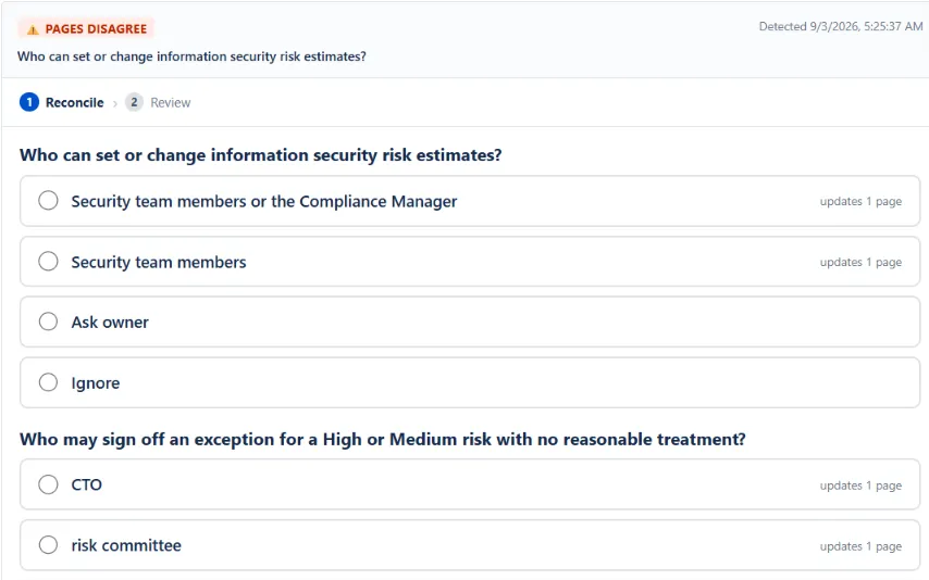 WikiFix finding: "Who may sign off an exception for a High or Medium risk with no reasonable treatment?" – one page says "CTO", one page says "risk committee". Options to pick an answer, ask the page owner, or ignore.