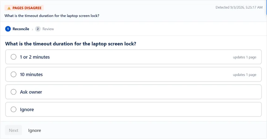 WikiFix finding: "After how many minutes of inactivity does a Sourcegraph laptop lock?" – one page says "10 minutes", one page says "5 minutes". Options to pick an answer, ask the page owner, or ignore.